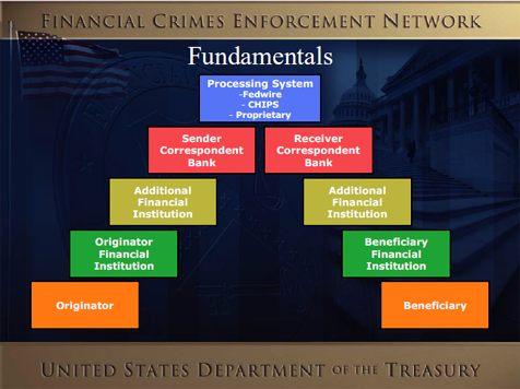 Financial Crimes Enforcement Network