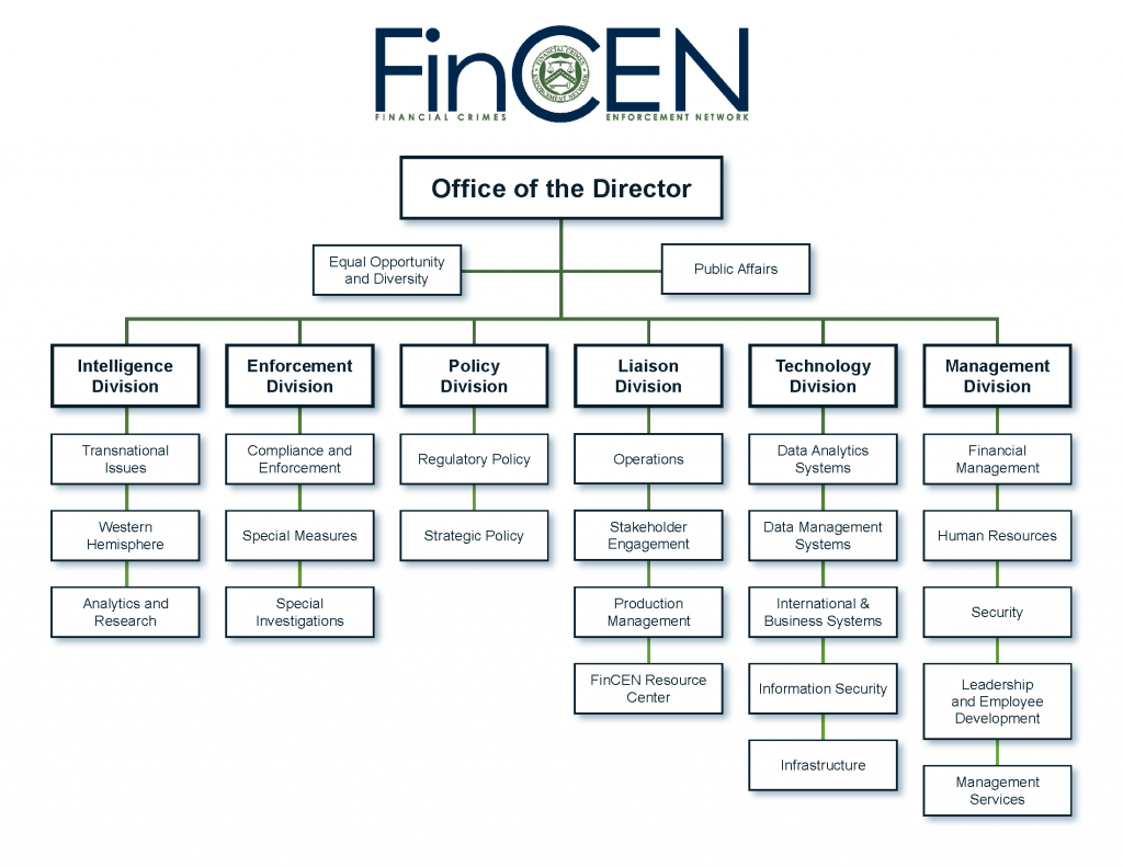 Network Organizational Chart