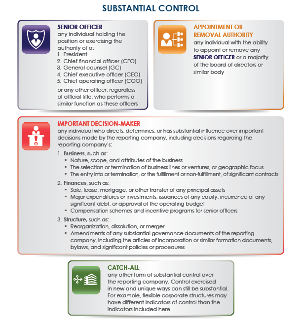 PDF) Between Group-Level Minimally Important Change and Individual