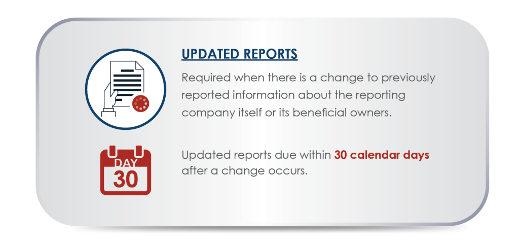 FinCEN BOI Updating Reports