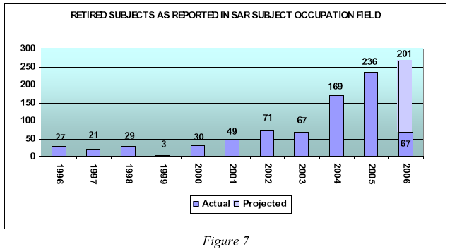 the reporting trend for SARs involving this subject group