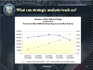 speech graph1